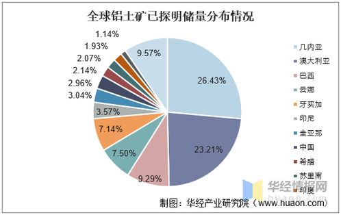 中國鋁業發展現狀、挑戰與趨勢 國內資源瓶頸下的貿易代理機遇