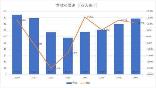 中國國內貿易代理 發展歷程、現狀與未來展望